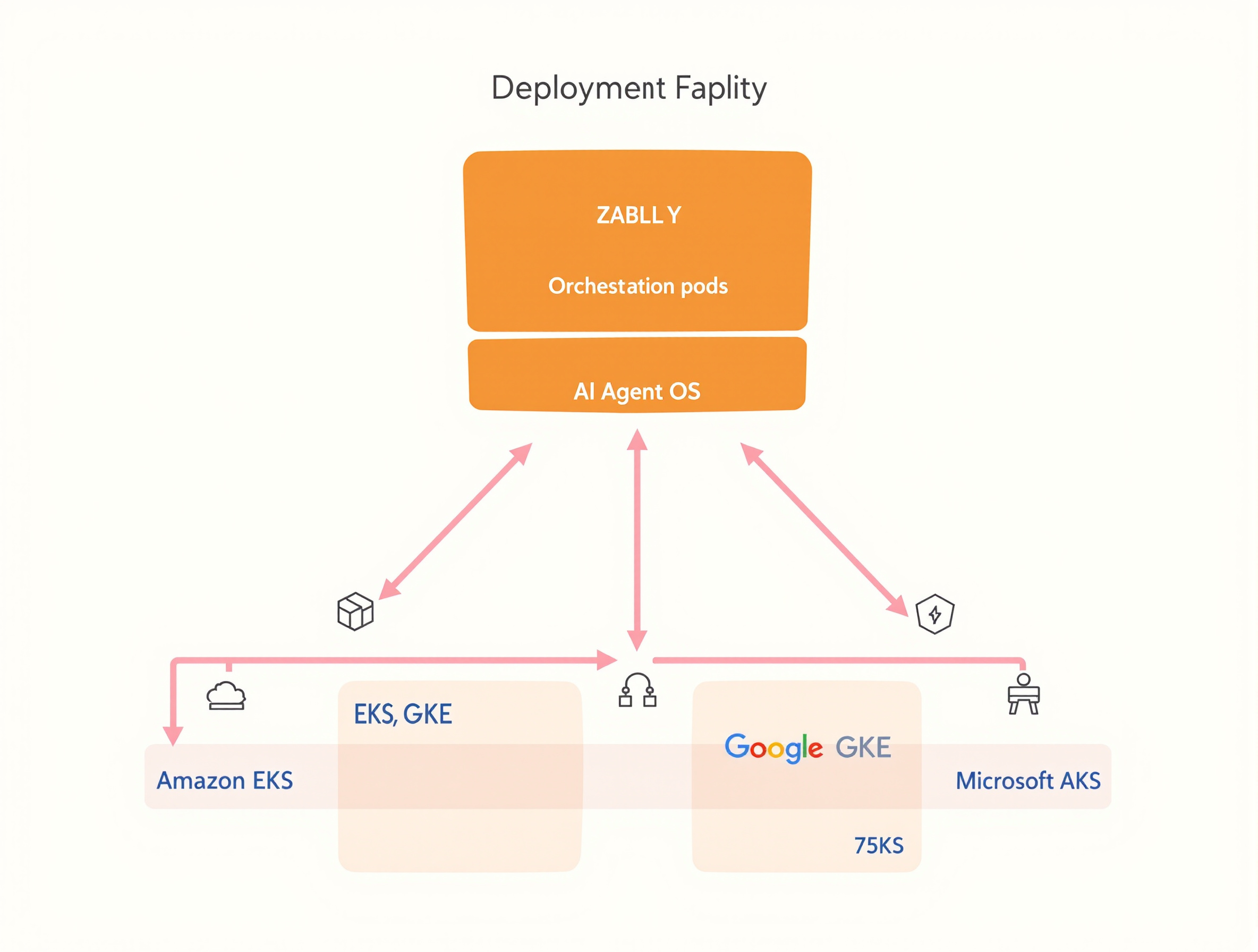 Kubernetes deployment options